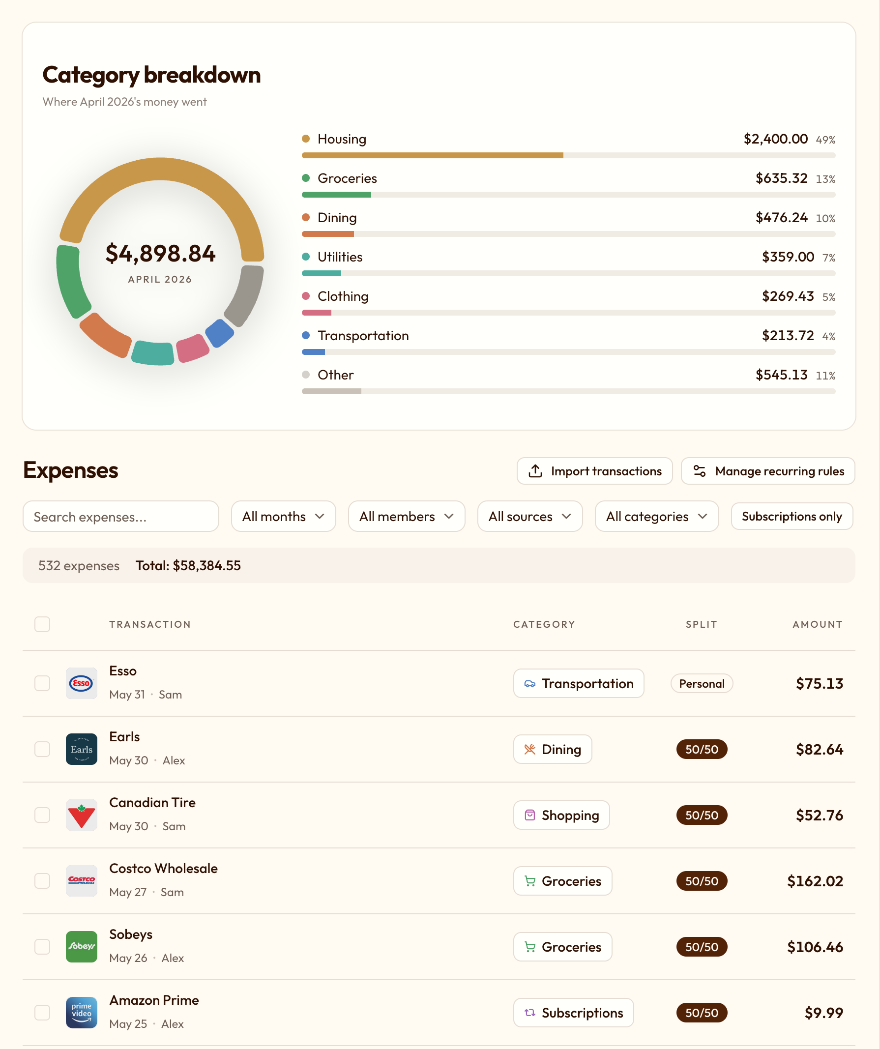 A month's spending, automatically sorted into categories.